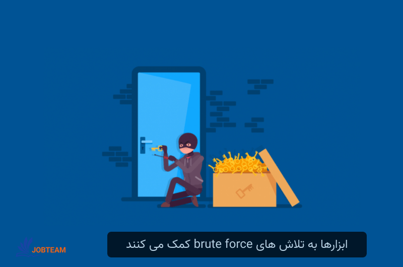 حملات brute force حملات brute force